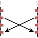 UART Serial Communication in Embedded Systems