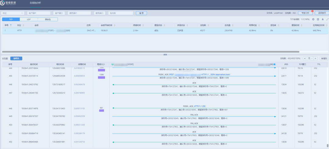Analysis of Intermittent 502 Bad Gateway Errors in Client HTTP Access