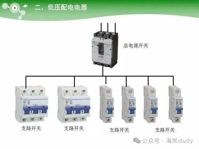Key Learning Points for Electrician Technician Examination: PLC Controllers, Ohm's Law and Electrical Power, Low Voltage Components