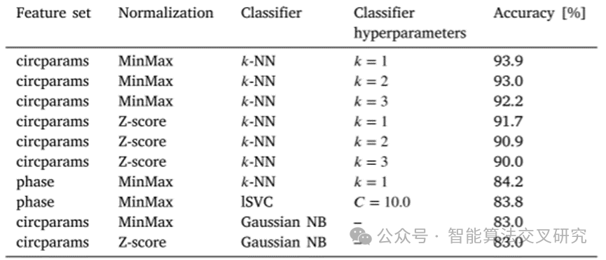 Energy | Empowering Lithium Battery SOC Precision Assessment with EIS Data