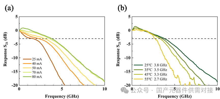 Progress in Research on High-Speed, Anti-Reflection Silicon-Based Quantum Dot Directly Modulated Lasers at the Institute of Semiconductors