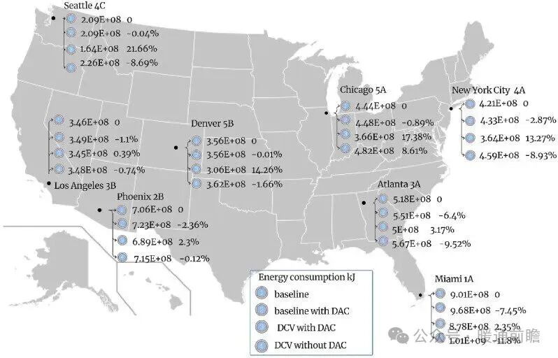 Energy Saving and Carbon Reduction Effects of Integrated DAC in HVAC Systems Across Multiple Climate Zones
