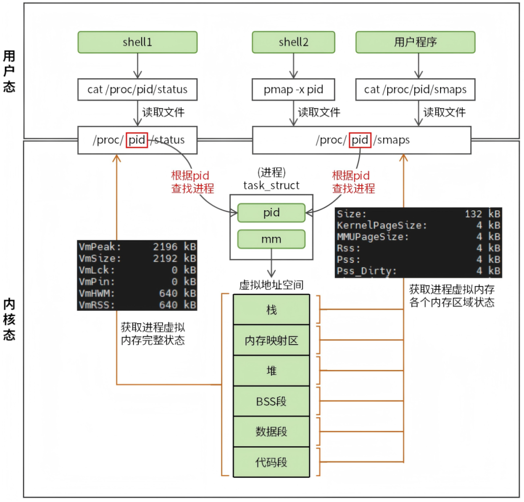 4 Images to Help You Efficiently Solve Linux Memory Leaks