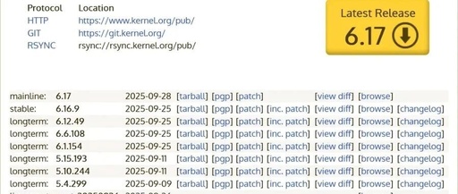 Linux System Call Hook: From Kernel Mechanisms to Practical Implementation