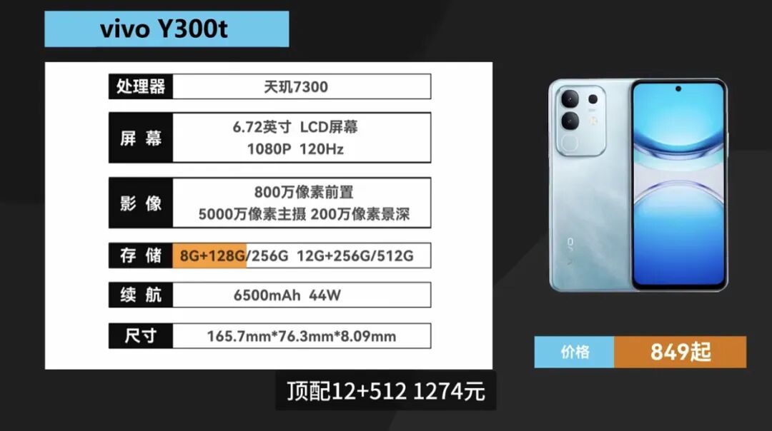 LCD Phones Supporting Multi-Account Applications: A Dying Breed!