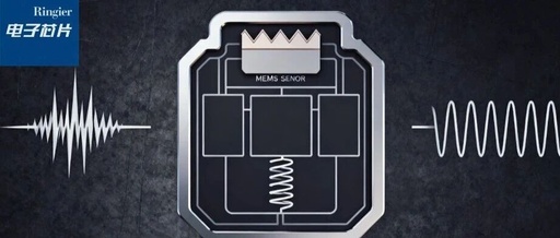 Selecting MEMS Sensors: How to Balance Impact Protection and Vibration Stability?