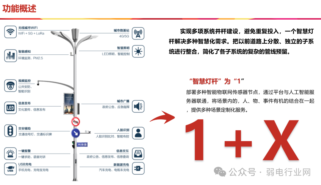 Smart Light Poles: Design, Installation, and Networking Solutions