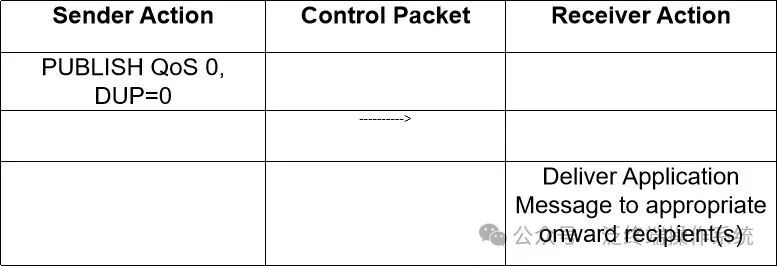 Introduction to MQTT