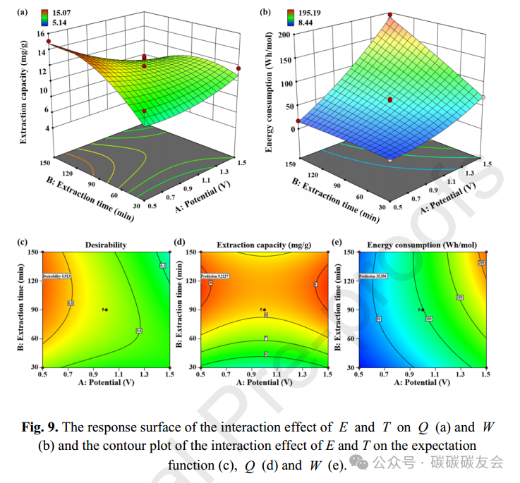 Sustainable Lithium Extraction: Constructing Multi-Level Porous LiMn2O4 Thick Electrodes via 3D Printing for Efficient Lithium Recovery from Brine