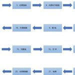 Introduction to PCB Manufacturing Process