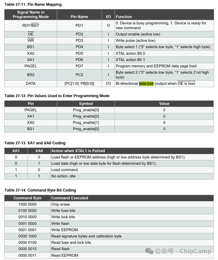 The Art of Addressing in Chip Systems (4) -- {Cmd+Addr+Data} Serial Byte Stream on Parallel Data Signals with Out-of-Band Synchronization Control