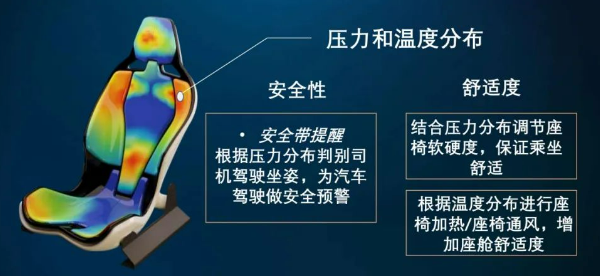 Applications of Flexible Pressure Sensors in the Field of Artificial Intelligence