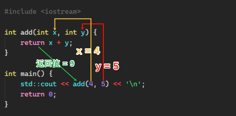 C++: From Headache to Baldness - Introduction to Function Parameters and Arguments