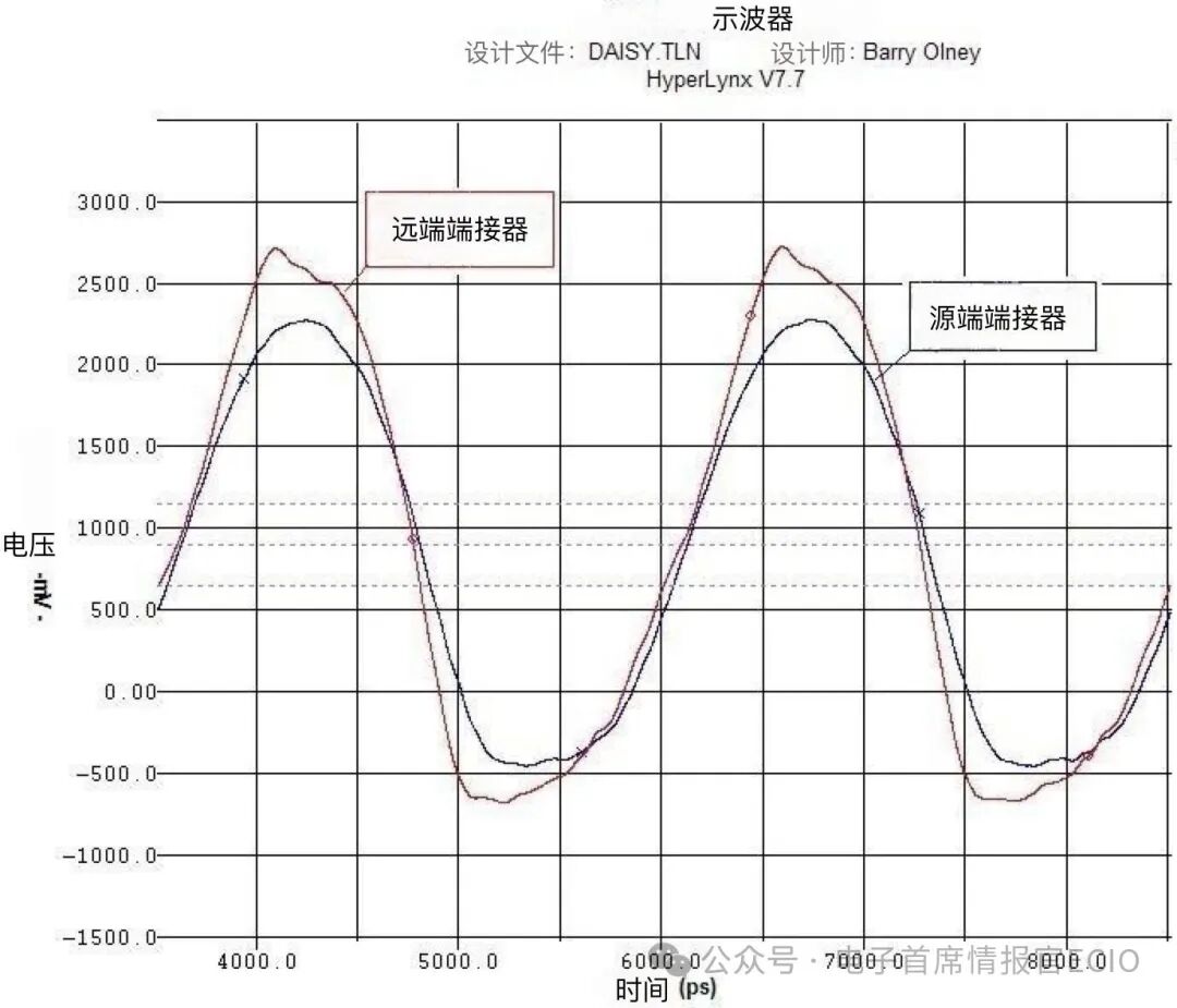 PCB Design | Effective PCB Layout Strategies