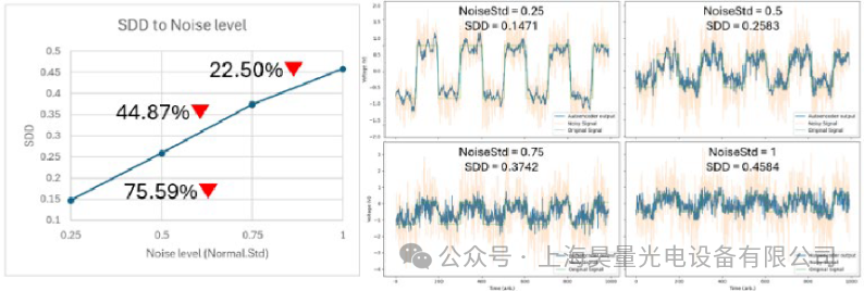 AMD Utilizes Reconfigurable FPGA Device Moku to Achieve Custom Laser Detection Solutions