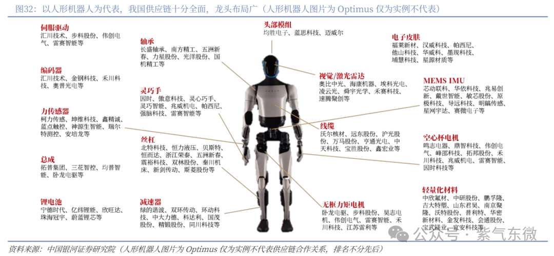 Embodied Intelligence Opens a New Wave of AI, Humanoid Robots Reshape the Landscape