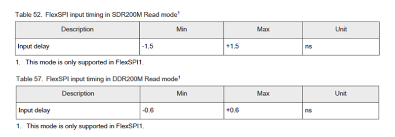 Three Key Factors Affecting the Speed Limit of FlexSPI Peripherals in i.MXRT