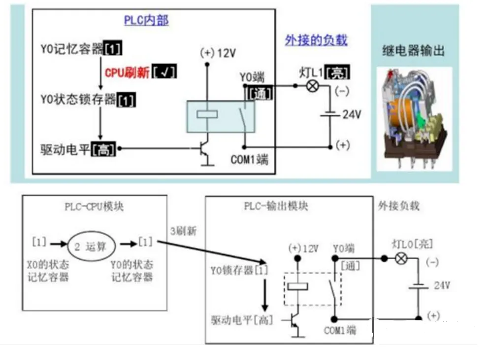 What to Do When PLC Output Points Fail: Several Solutions Available!