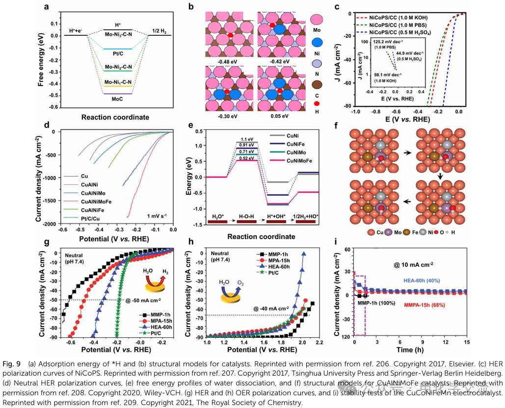 Comprehensive Review on Neutral Water Electrolysis: Design and Characterization of Multi-Site Catalysts