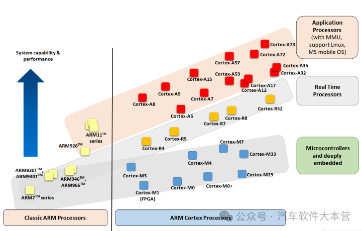 Core Skills in Embedded Systems: Master These 'Hardcore Weapons' to Easily Achieve a Monthly Salary Over 10,000