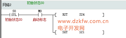 Introduction to Huichuan PLC: SFC Sequential Function Chart and STL Step Ladder Diagram