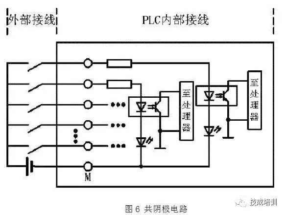 Wiring of PLC and Circuit Control Diagrams for NPN and PNP Proximity Switches: A Comprehensive Guide!
