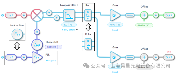 AMD Utilizes Reconfigurable FPGA Device Moku to Achieve Custom Laser Detection Solutions