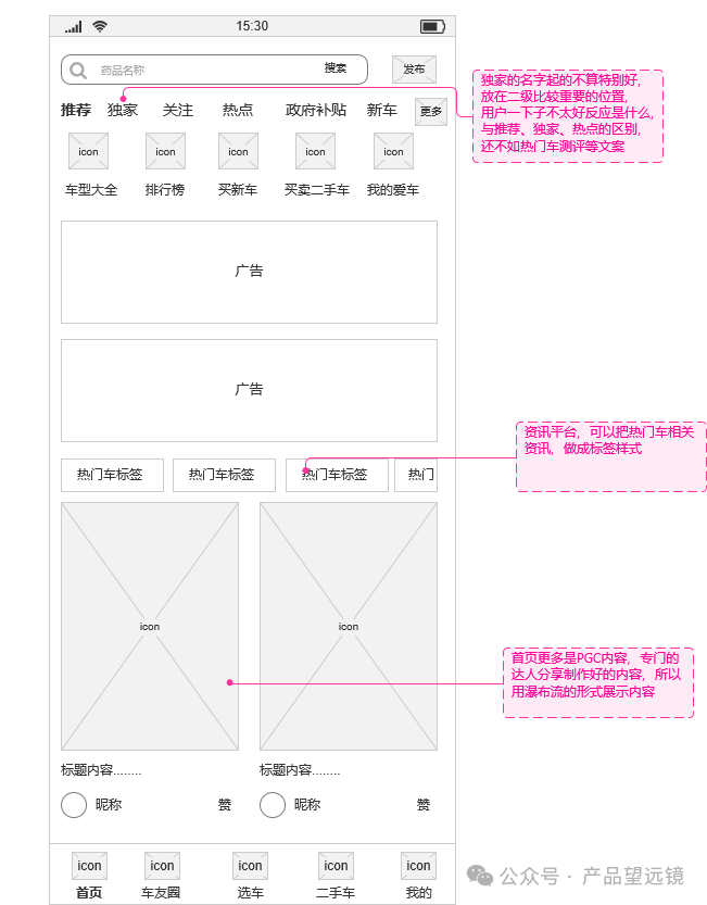 Analysis Report on Automotive Products: Understanding the Car Emperor