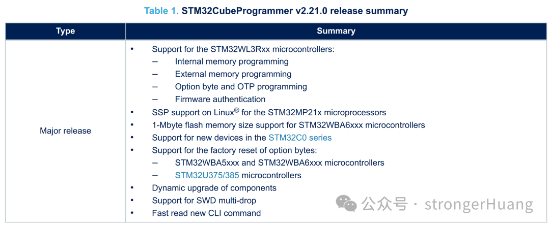 What’s New in the STM32 "Trio"?
