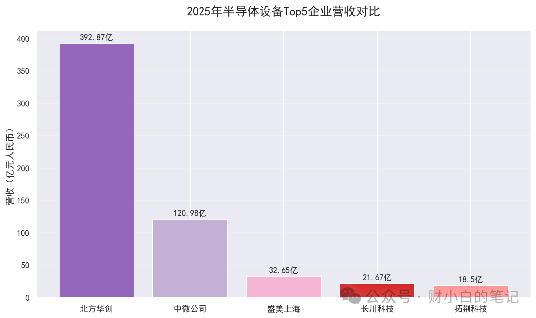 Analysis Report on the Chinese Semiconductor Industry Chain