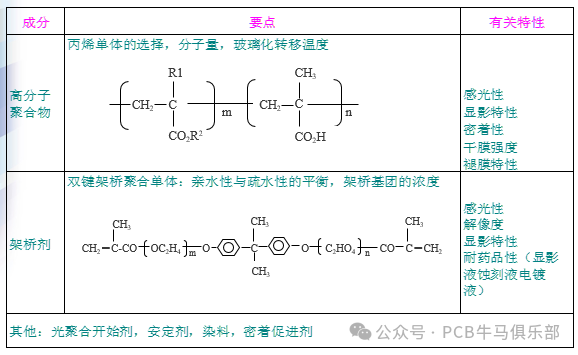 Introduction to the Basic Principles of Outer Layer Pattern Transfer in PCB Manufacturing (Part 2)