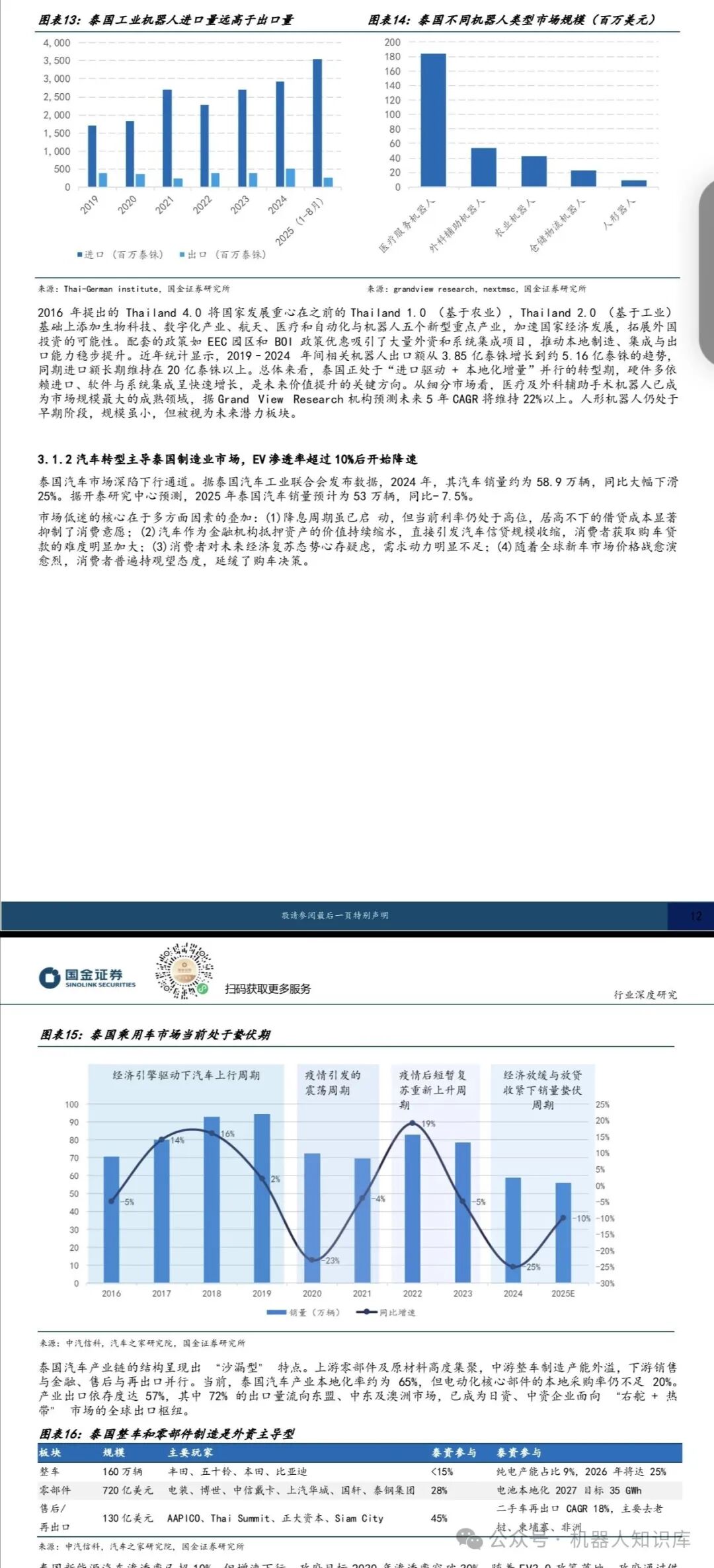 Analysis of Core Opportunities in Thailand's Humanoid Robot Industry: Policy and Cost Resonance Creating Overseas Clusters