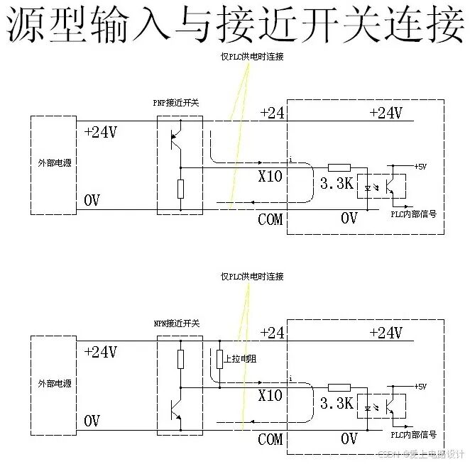 Basic Principles and Wiring of PLCs