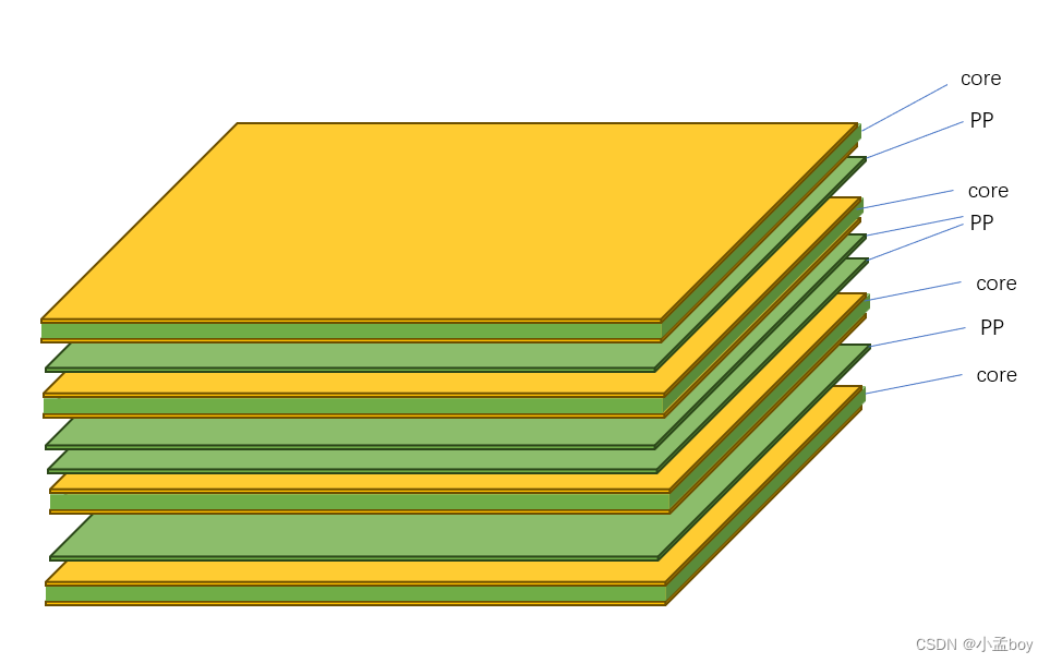 Top Ten Common EMC Challenges in PCB Design