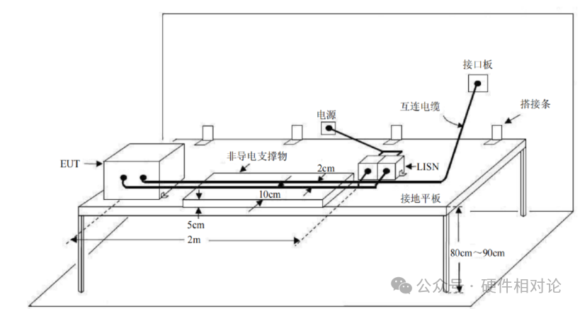 Analysis of PCB Electromagnetic Compatibility Design and EMC Rectification