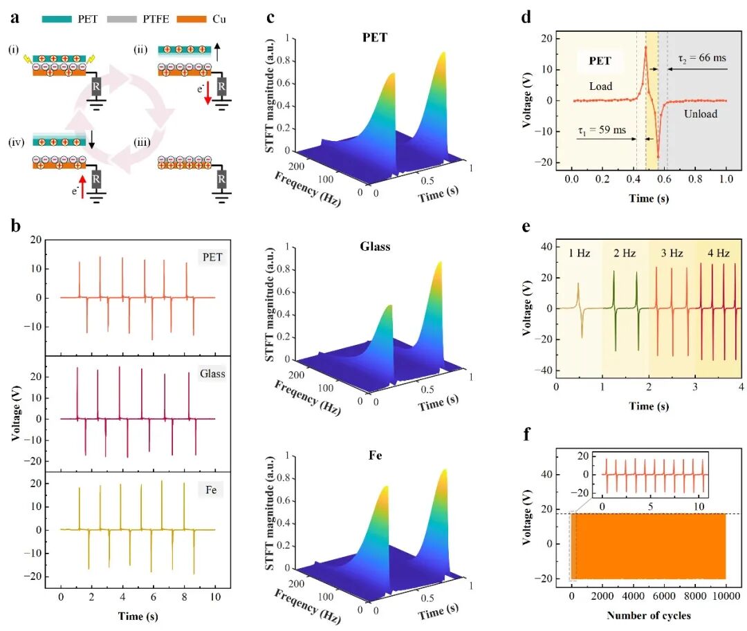 A Multifunctional Flexible Tactile Sensor: Simultaneously Recognizing Pressure, Temperature, and Material
