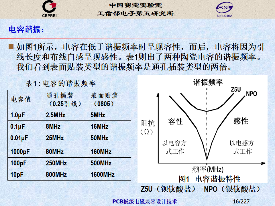 PCB-Level Electromagnetic Compatibility Design
