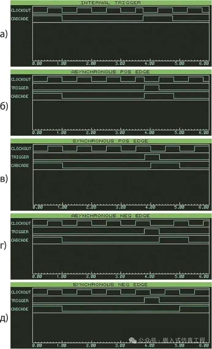Using Virtual Instruments for Measurement in Proteus Software Environment (Part Two)