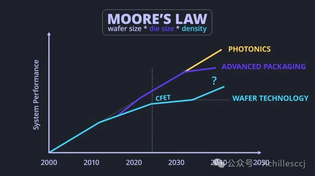 The Invisible Giant Behind the Semiconductor Industry - IMEC