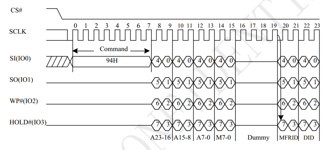 Fundamentals of C Language Applications: Understanding QSPI Communication