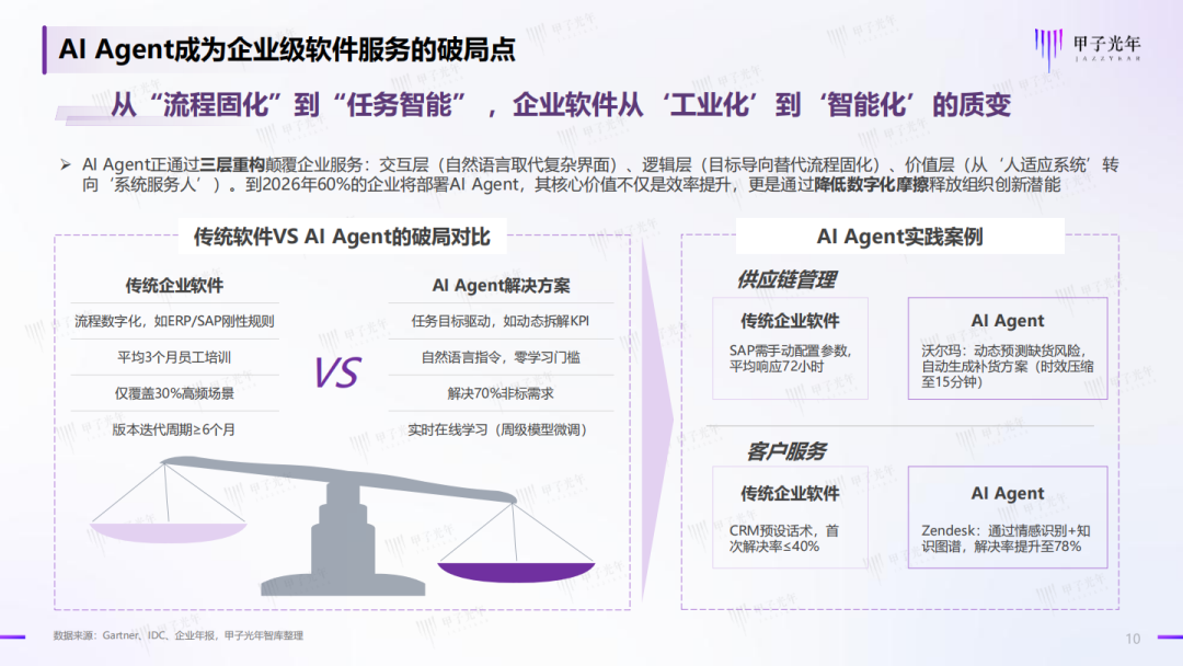 AI Agents: The Key Force Driving a New Round of Industrial Revolution