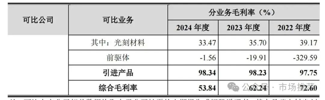 Analysis of Semiconductor New Materials and Company from Hengkun New Materials Prospectus
