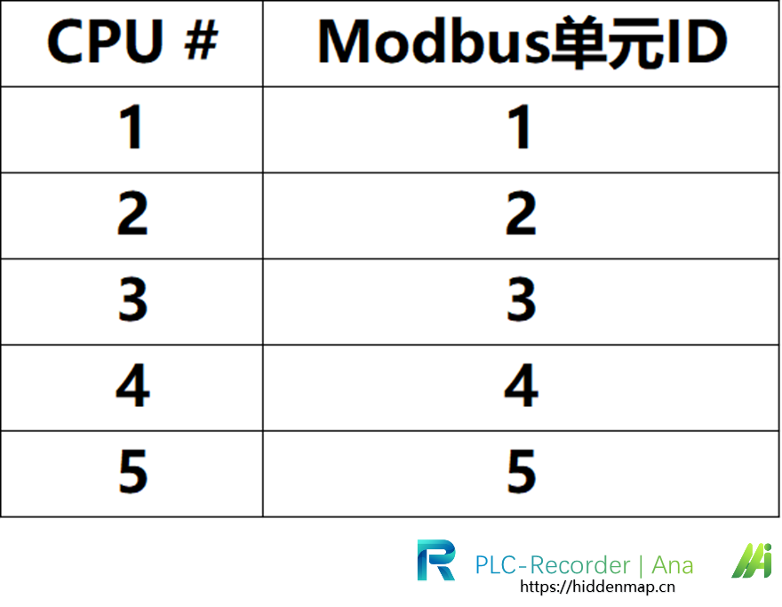 PLC-Recorder Software Tutorial: Configuration Instructions for Yokogawa F3SP Series PLC Modbus TCP Connection