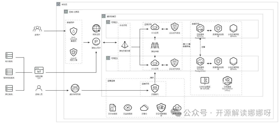 Open Source IoT Energy Consumption Monitoring System for Campuses