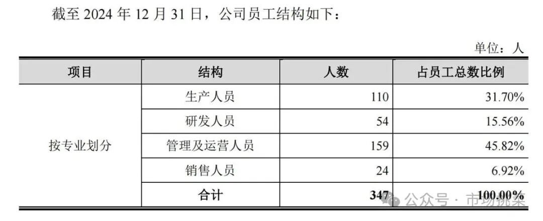 Analysis of Semiconductor New Materials and Company from Hengkun New Materials Prospectus