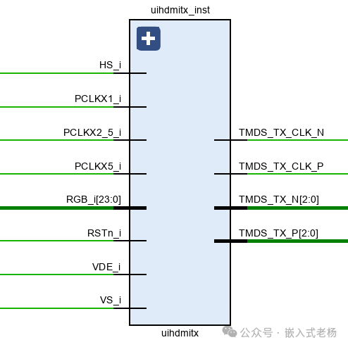 FPGA RGB to HDMI Display Case Study