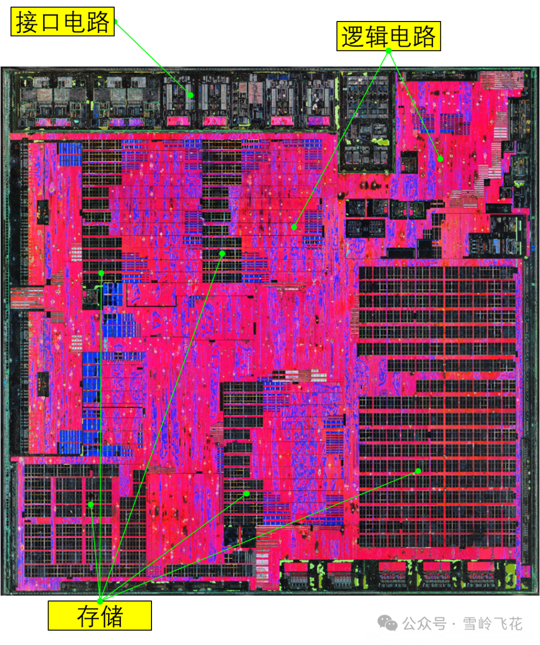 Analysis of the Lid Opening of a Laser Radar Main Control SoC