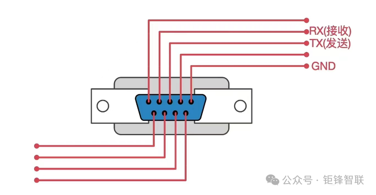 Understanding RS485: A Comparison with Serial Ports and RS232