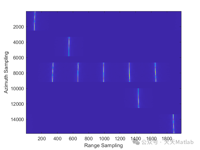 Research on Dual-Base SAR Imaging Algorithm with Matlab Code