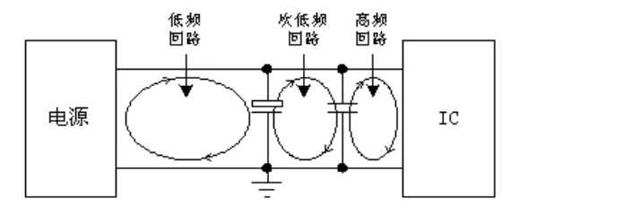 Comprehensive Summary: Design Specifications for Electromagnetic Compatibility in Printed Circuit Boards!